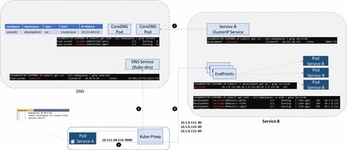 云原生之深入解析Kubernetes集群內(nèi)的服務(wù)通信機(jī)制與信息系統(tǒng)集成服務(wù)