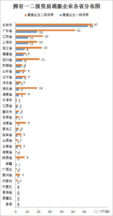 信息系統集成及服務資質通服企業大名單 行業權威指南與市場風向標