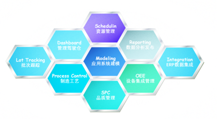 華磊迅拓OrBit-MES 驅動制造企業智能升級的核心引擎