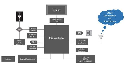 集成糖尿病管理系統 信息系統集成服務如何重塑慢病管理