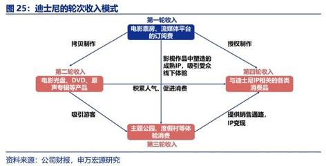 《熊出沒》的火爆，何時更好地照進方特樂園？