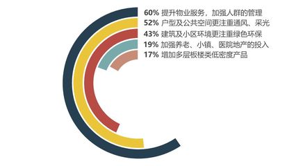 最新調研揭示 500名地產經理人多維評估疫情影響，物業服務成關鍵焦點