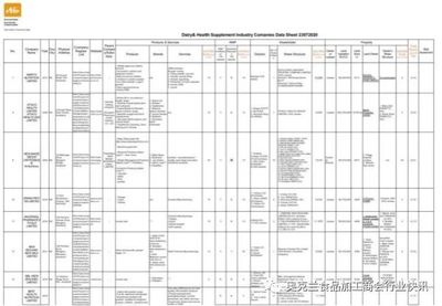 2020年新西蘭健康食品制造業抗風險能力評估報告（三） 物業服務系統專項評估