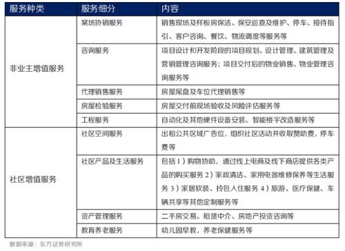 功不唐捐，未來可期 物管企業增值服務探索與物業服務評估新路徑