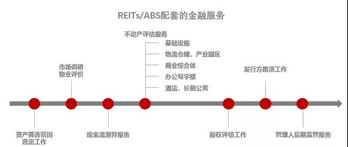 專業機構助力，公募REITs如何醞釀萬億市場——物業服務評估的賦能之道